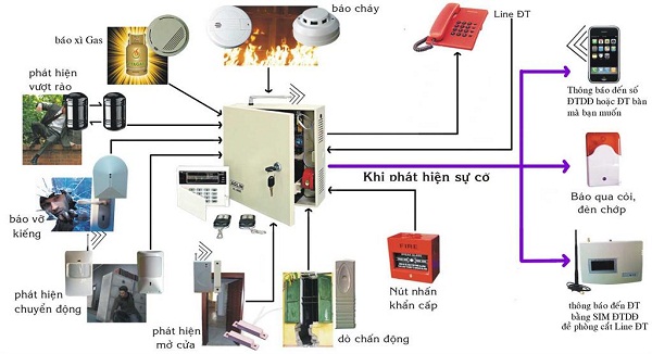 thiet-ke-he-thong-pccc